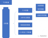 探讨冬季使用电动汽车的问题和解决方法