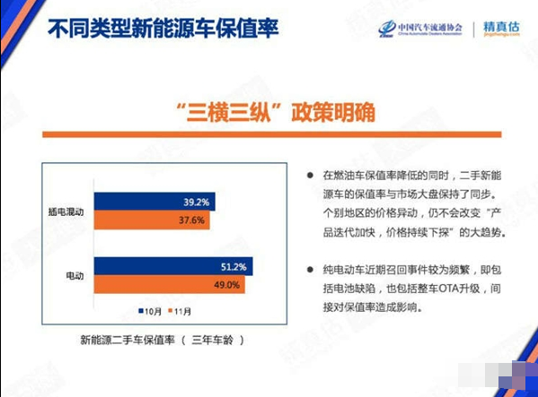 二手车将成为新能源汽车的兵家必争之地