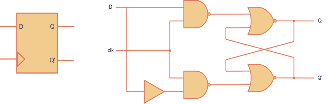 数字电路