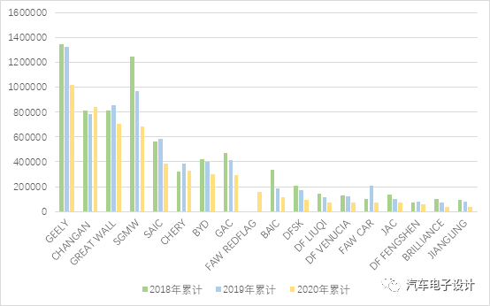 新能源汽车