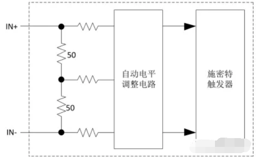 常用的差分<b class='flag-5'>邏輯</b><b class='flag-5'>電平</b>詳細介紹