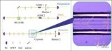 中科大首次研制出“按需式讀取”的可集成固態(tài)量子存儲器