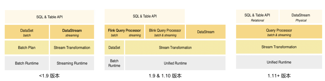 SQL