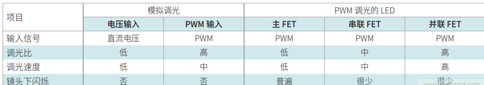 led驱动器