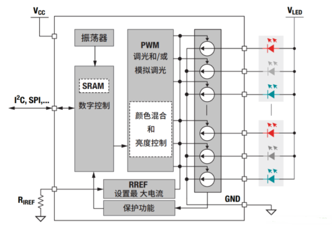 led驱动器