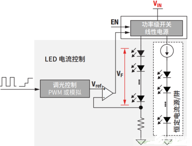 led驱动器