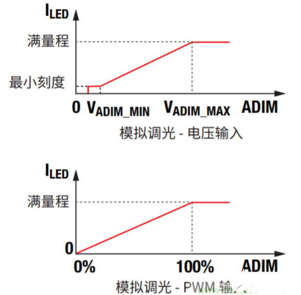 led驱动器