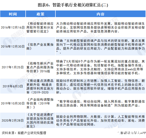 圖表6：智能手機行業相關政策匯總(二)