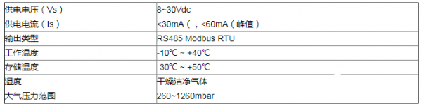 控制器