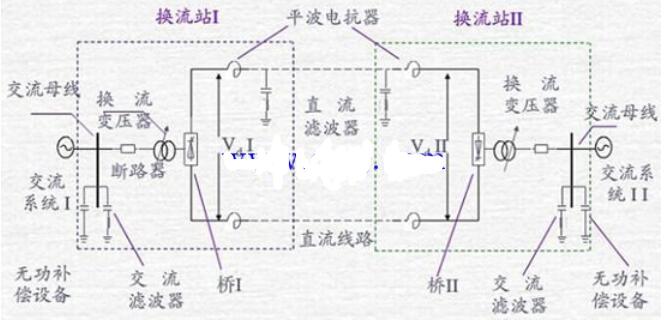 高压直流输电原理图_高压直流输电应用