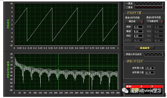 LabVIEW