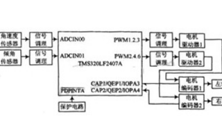 基于TMS320LF2407A DSP控制器实现电动车控制系统的设计
