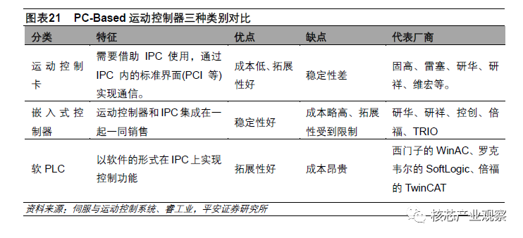 运动控制