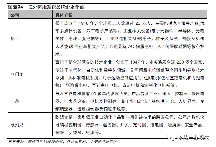 运动控制