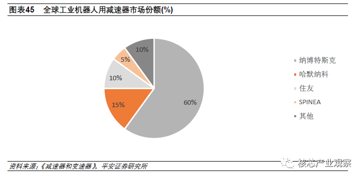 运动控制