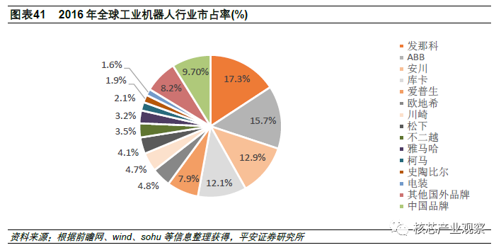 运动控制