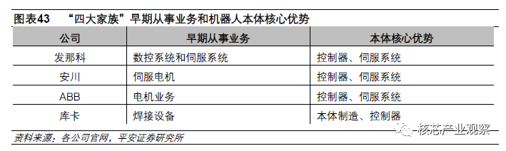 运动控制