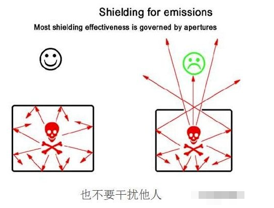 EMC设计