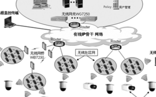 基于无线网络技术的视频监控系统的方案应用研究