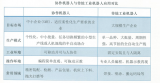 要讲“武德”,协作与工业机器人协同作战