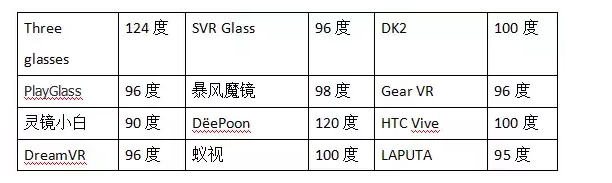 竞博平台VR眼镜的原理效果参数应用(图2)