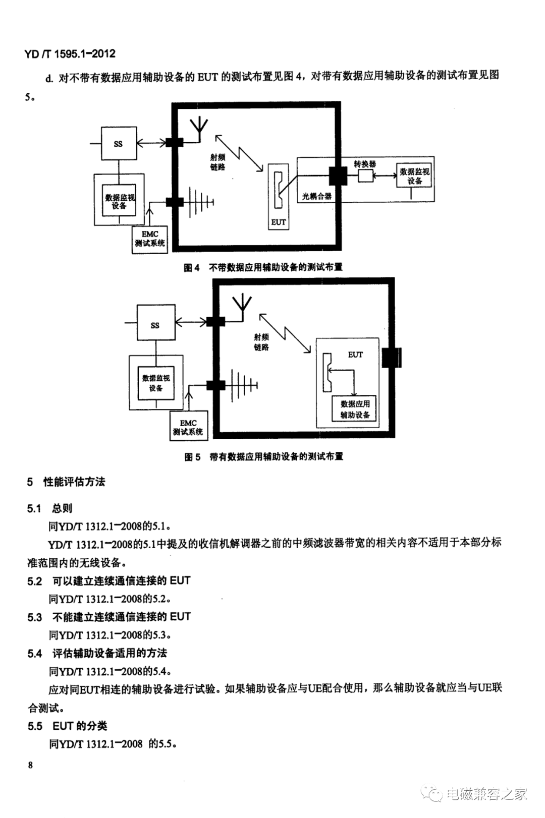 WCDMA