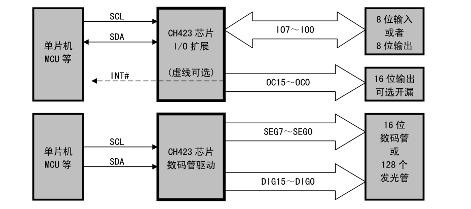 端口