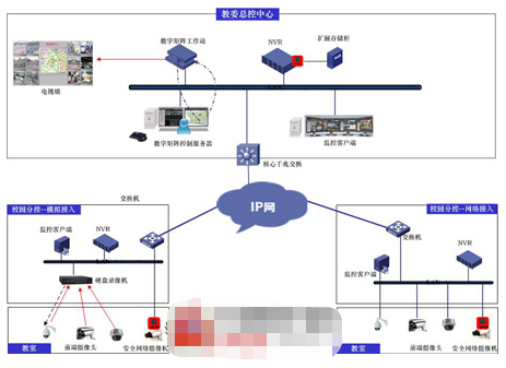 平安校园视频监控系统的功能特点及方案应用