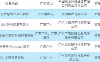 旷视科技“平湖数字城管指挥中心”案例获智慧城市“...
