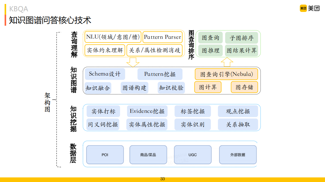 自然语言