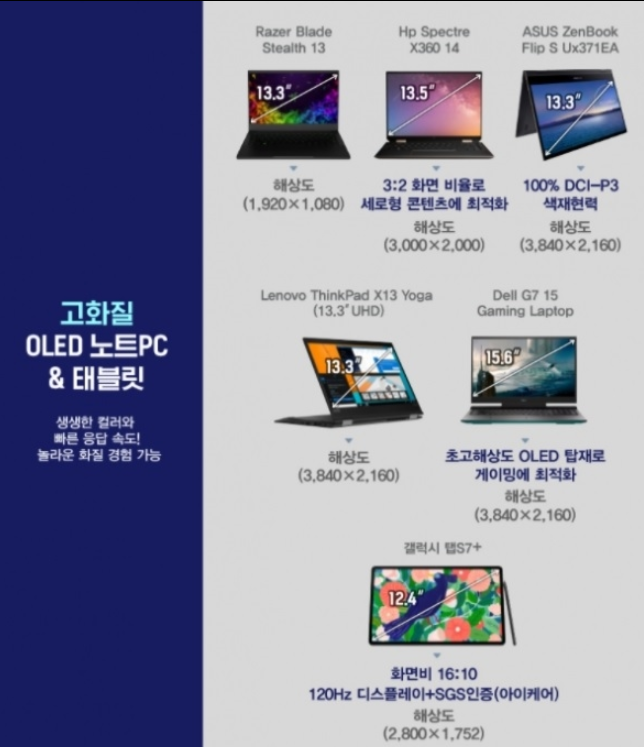 再见1080P液晶!笔记本电脑进入OLED时代