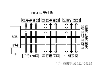 交通灯