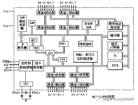 交通灯