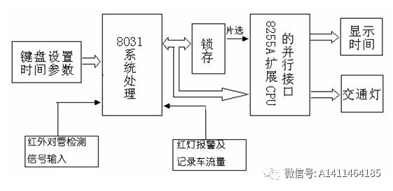 交通灯