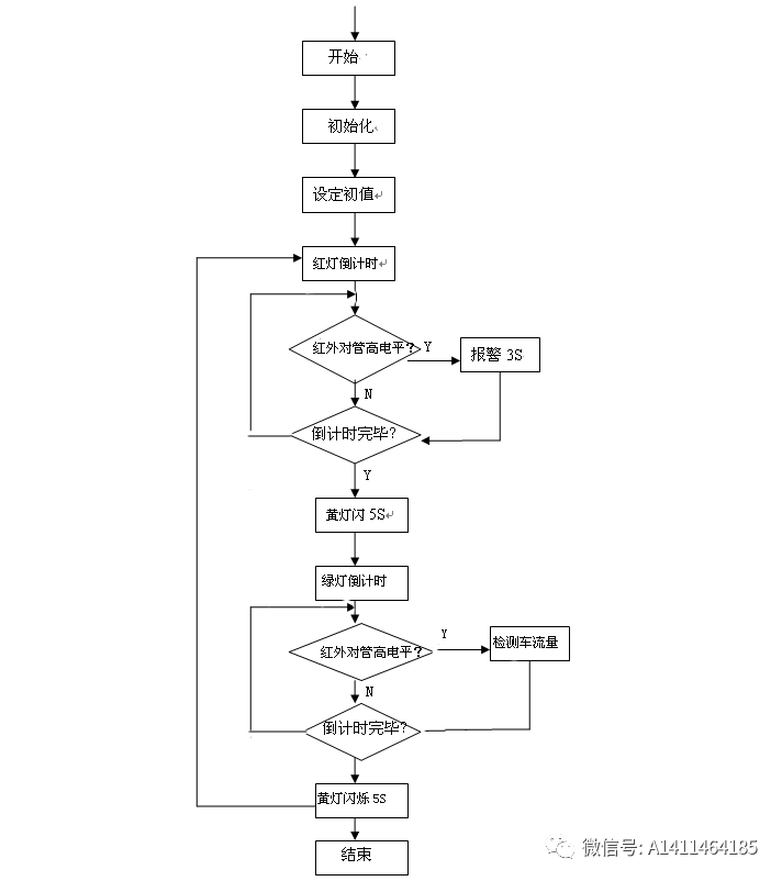 交通灯