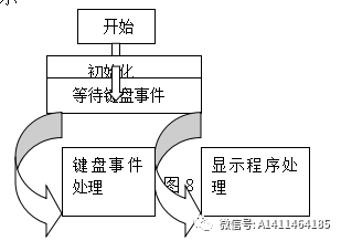 交通灯