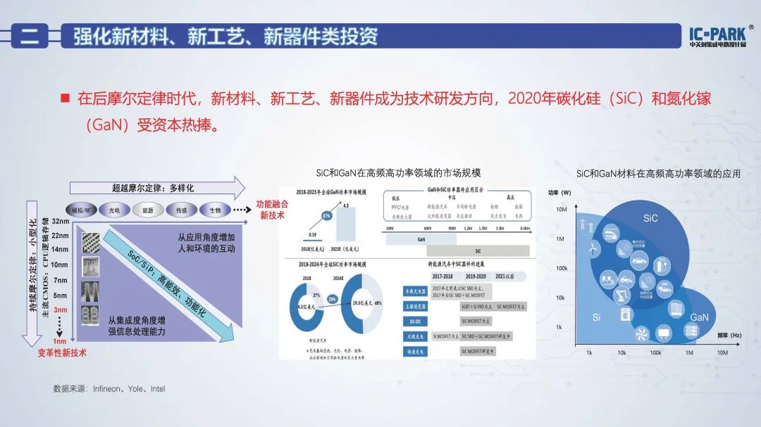 集成电路