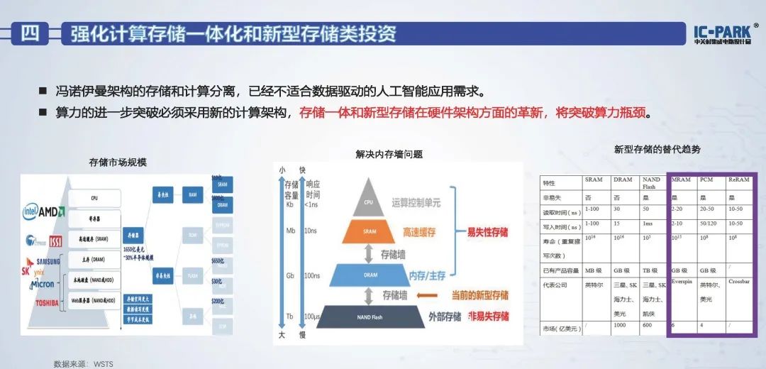 集成电路