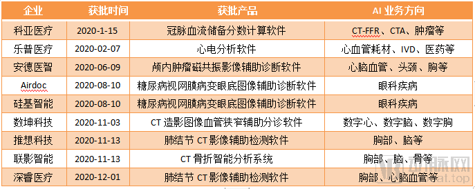 智能医疗