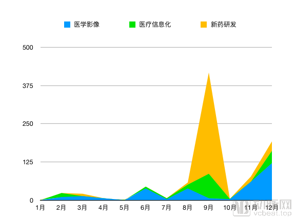 智能医疗