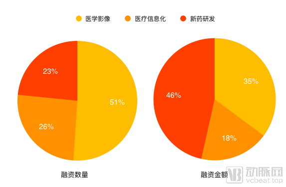 智能医疗