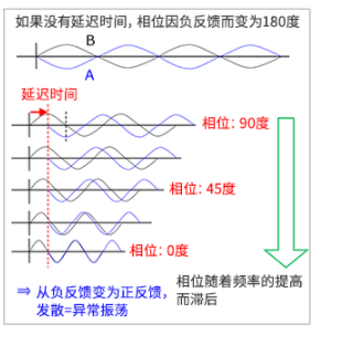 DC-DC转换器