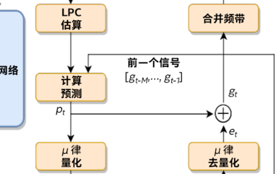 引力模型在國際貿易中應用的理論基礎研究綜述_模型評價是應用模型_模型評價是應用模型