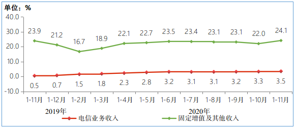 互联网