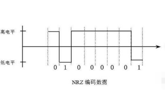 <b class='flag-5'>电平信号</b>到底是什么？<b class='flag-5'>电平</b>和电压到底有什么区别