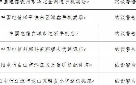 由于开办涉案电话卡数量较多，这36个通信运营商营业网点被曝光