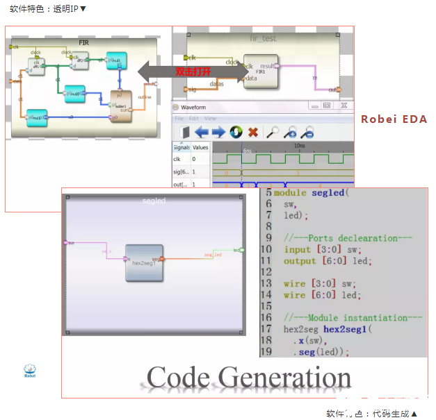 走在科技前沿 | Robei 可视化 EDA工具！