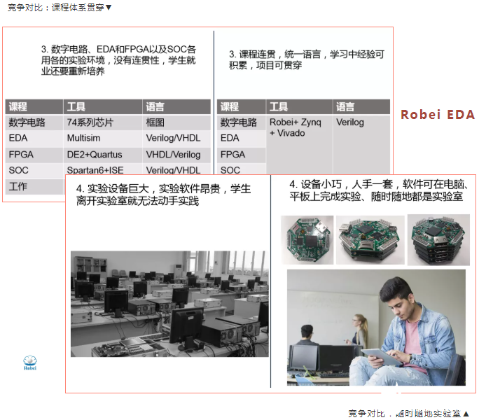 走在科技前沿 | Robei 可視化 EDA工具！