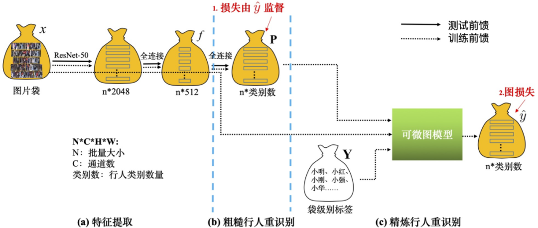 神经网络