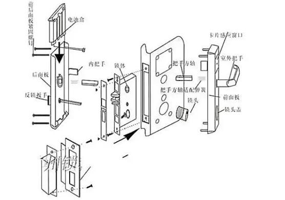 卧室锁芯内部组装图解图片
